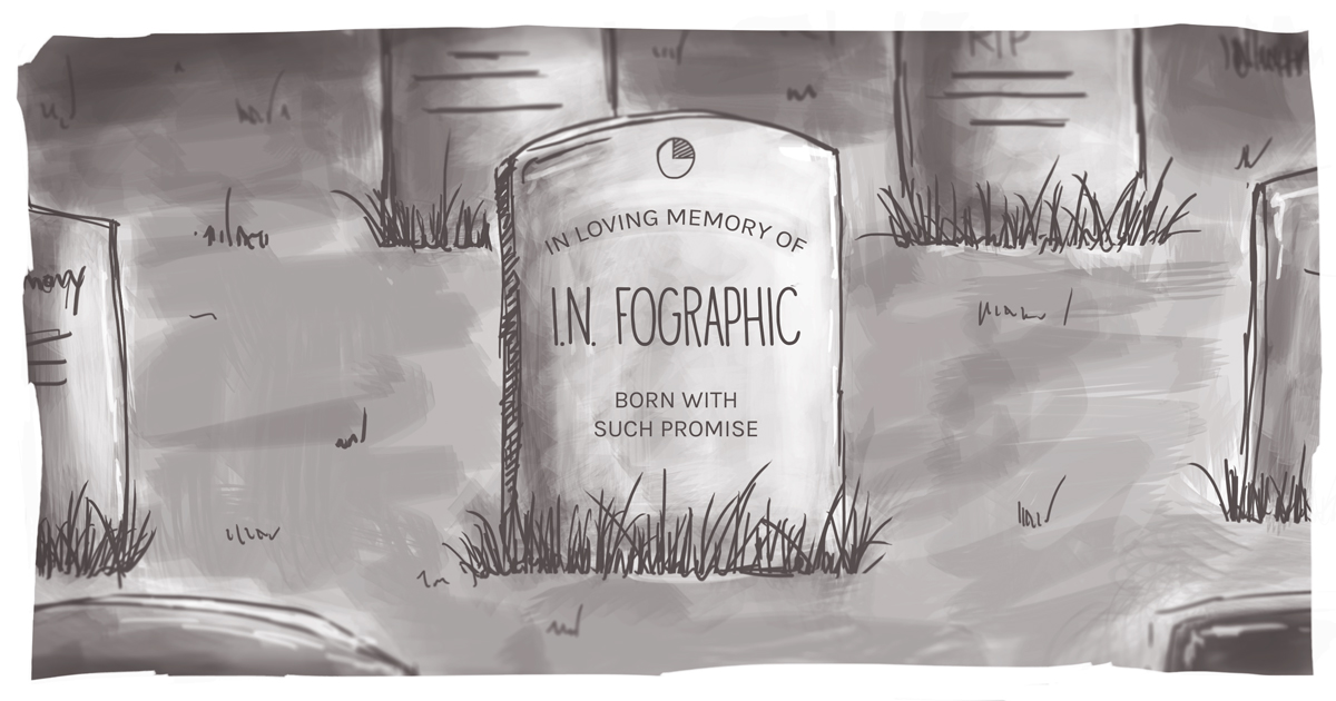 An image of a tombstone with an inscription lamenting the death of the infographic.